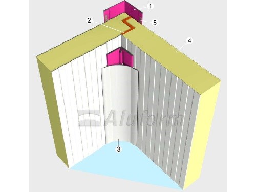Aluform Sandwich Panel Systems Assembly Details